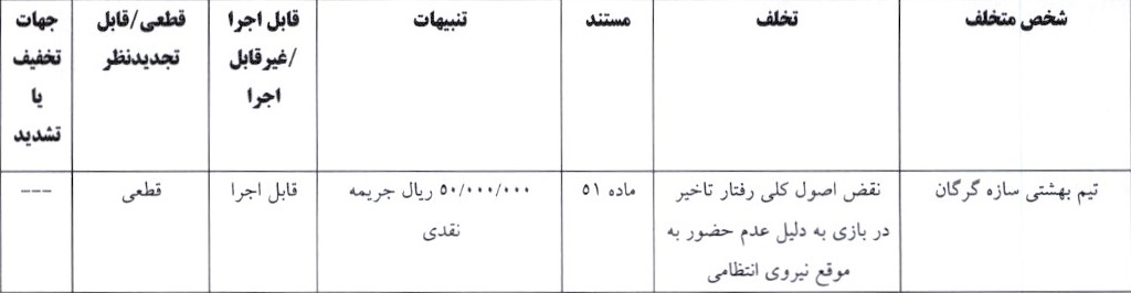 آرای لیگ برتر فوتسال اعلام شد