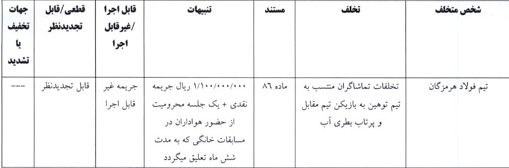 آرای لیگ برتر فوتسال اعلام شد
