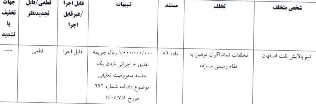 آرای لیگ برتر فوتسال اعلام شد