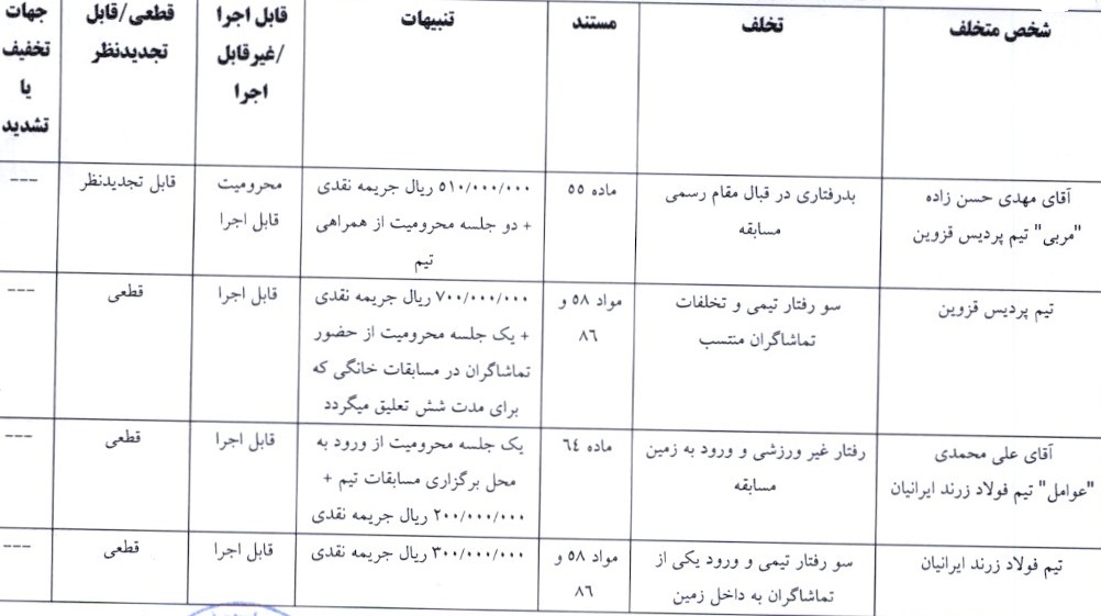 آرای لیگ برتر فوتسال اعلام شد