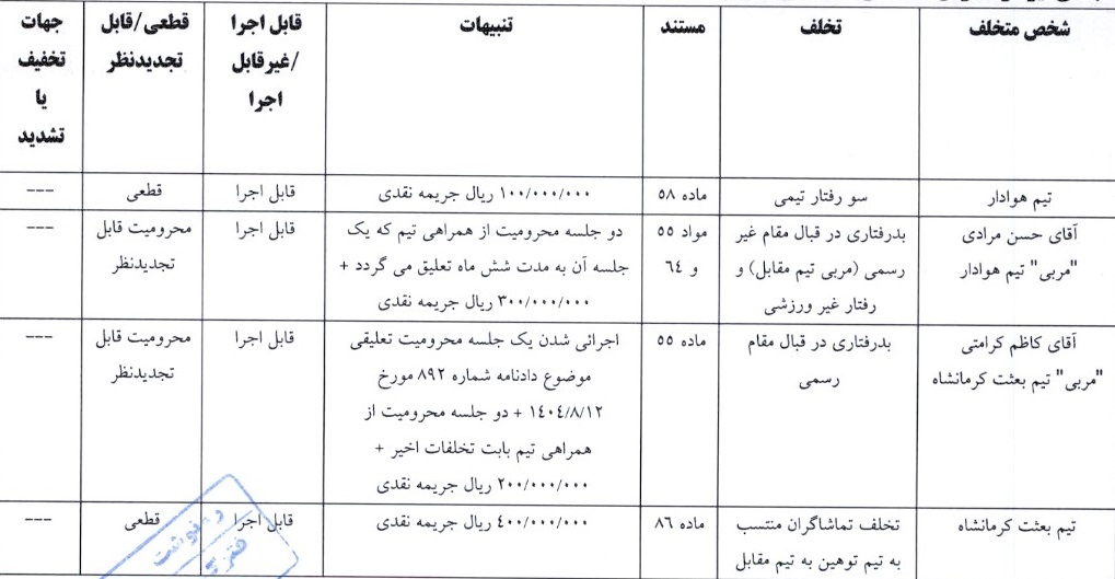 آرای لیگ دسته اول صادر شد آرای لیگ دسته اول صادر شد