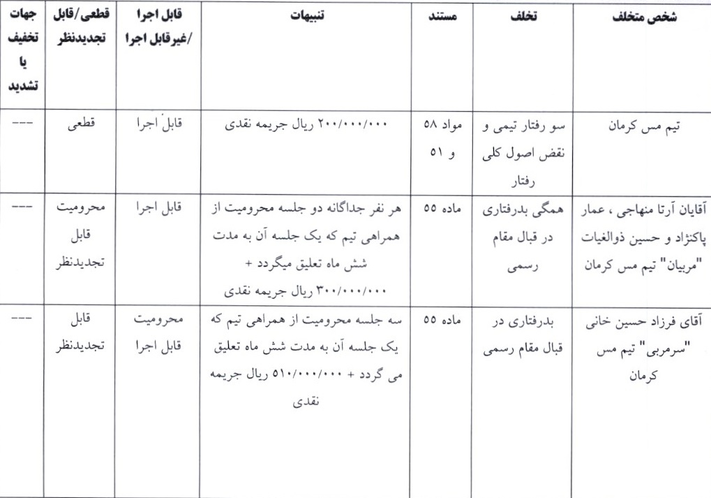 آرای لیگ دسته اول صادر شد آرای لیگ دسته اول صادر شد