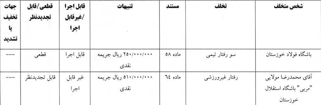 آرای جام حذفی فوتبال صادر شد