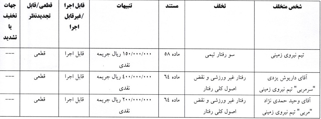 آرای جام حذفی فوتبال صادر شد