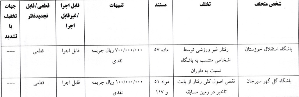 اعلام دو رای لیگ برتر فوتبال