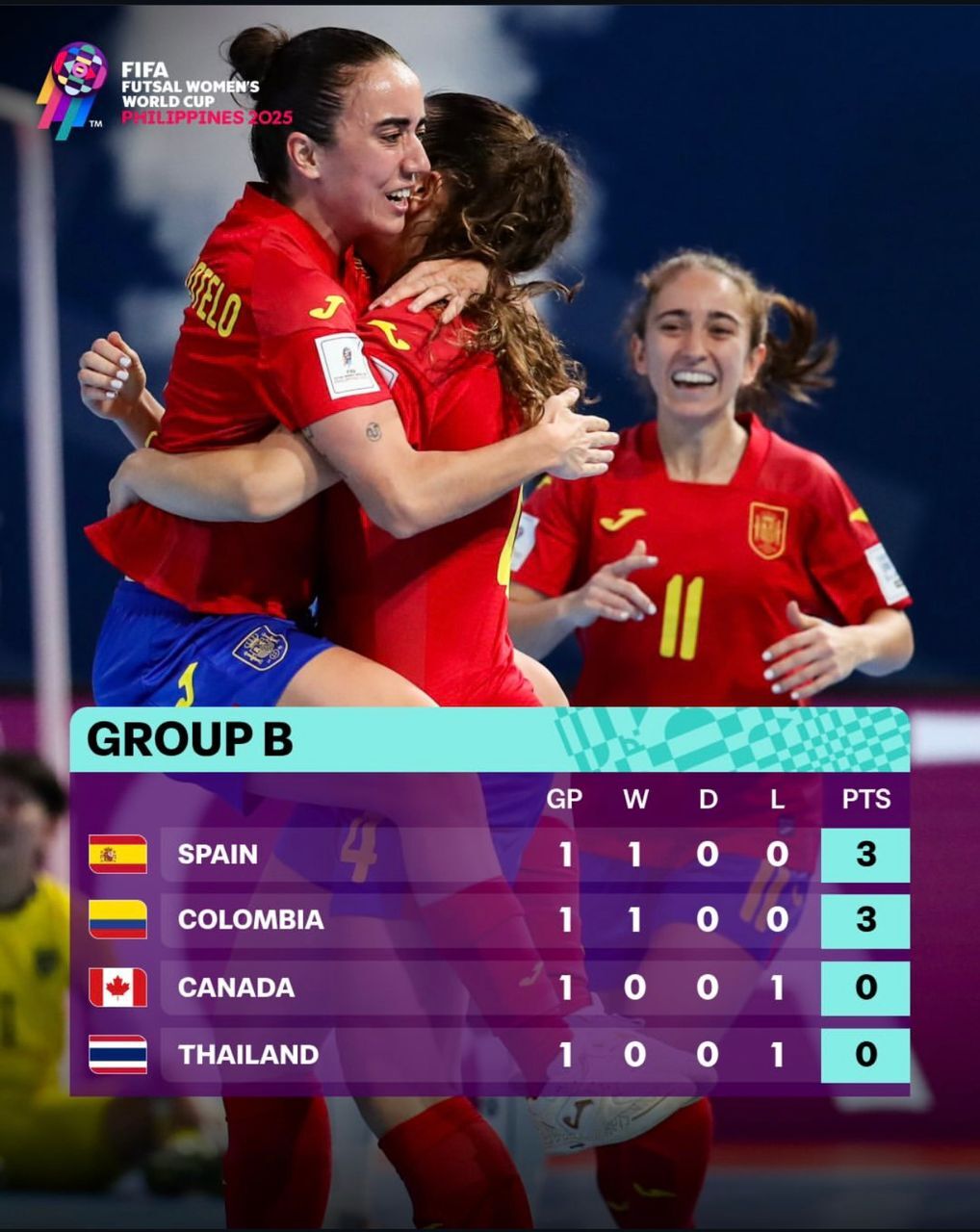 جدول رقابتها پس از اتمام دور اول مرحلهی گروهی جدول رقابتها پس از اتمام دور اول مرحلهی گروهی