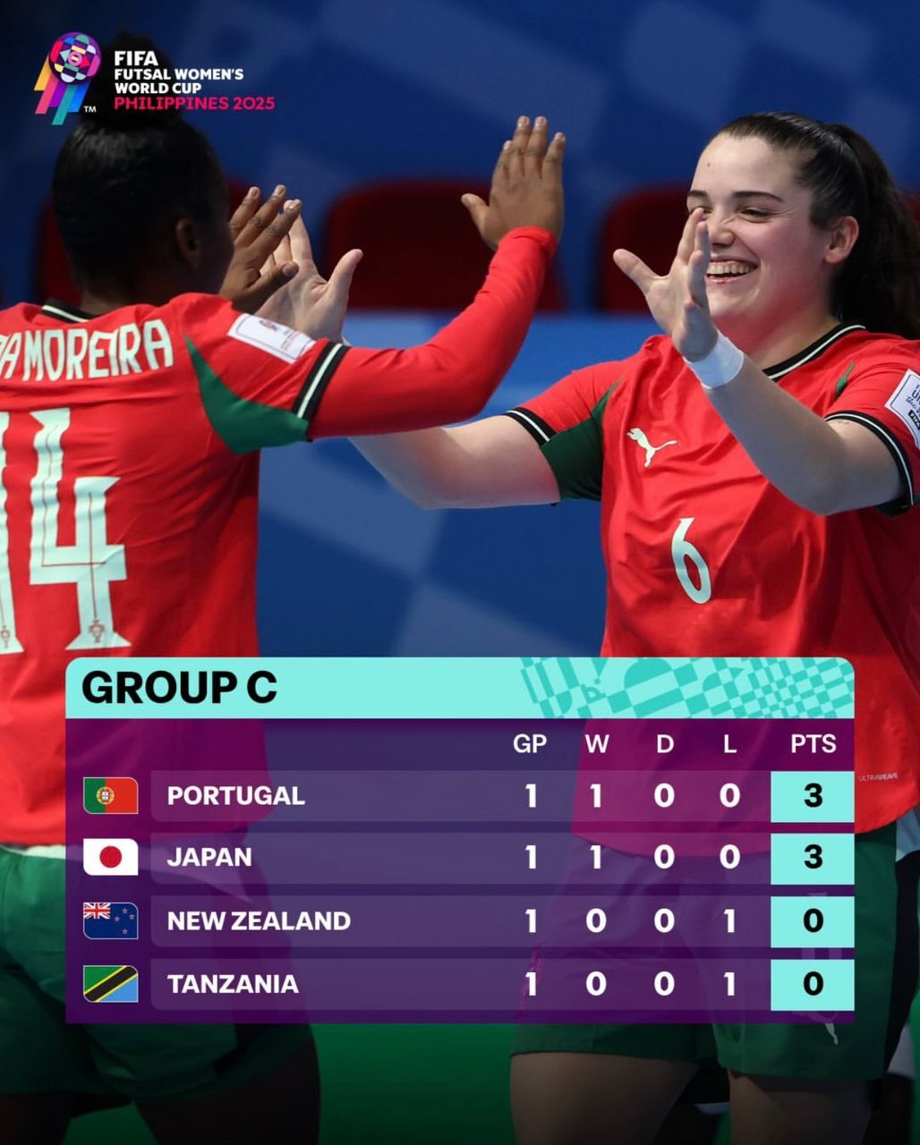 جدول رقابتها پس از اتمام دور اول مرحلهی گروهی جدول رقابتها پس از اتمام دور اول مرحلهی گروهی