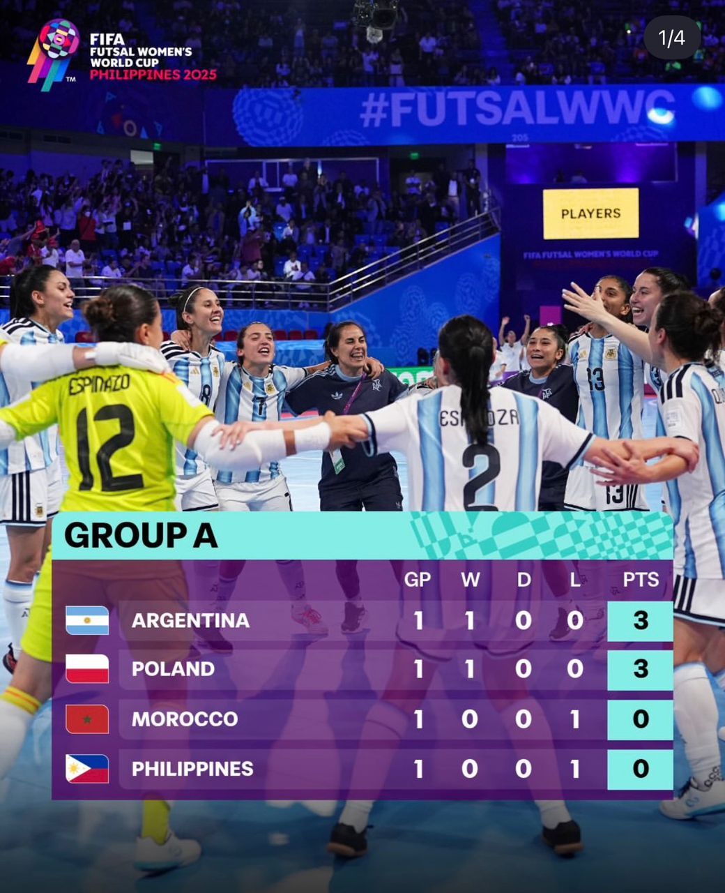 جدول رقابتها پس از اتمام دور اول مرحلهی گروهی جدول رقابتها پس از اتمام دور اول مرحلهی گروهی