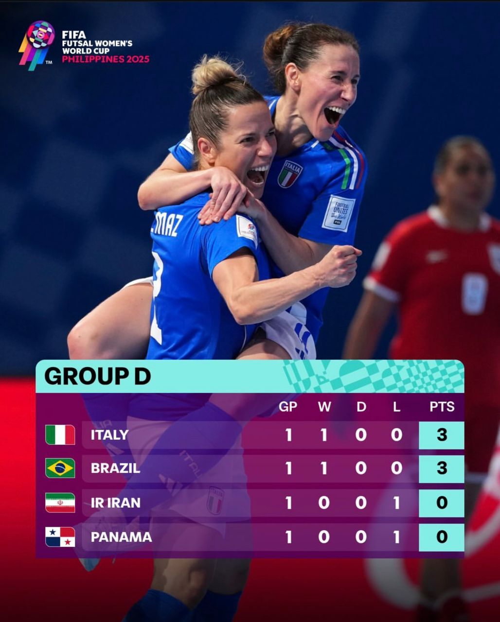 جدول رقابتها پس از اتمام دور اول مرحلهی گروهی جدول رقابتها پس از اتمام دور اول مرحلهی گروهی