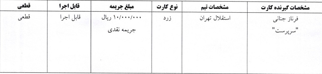 اعلام آرای لیگ برتر فوتسال آقایان و بانوان