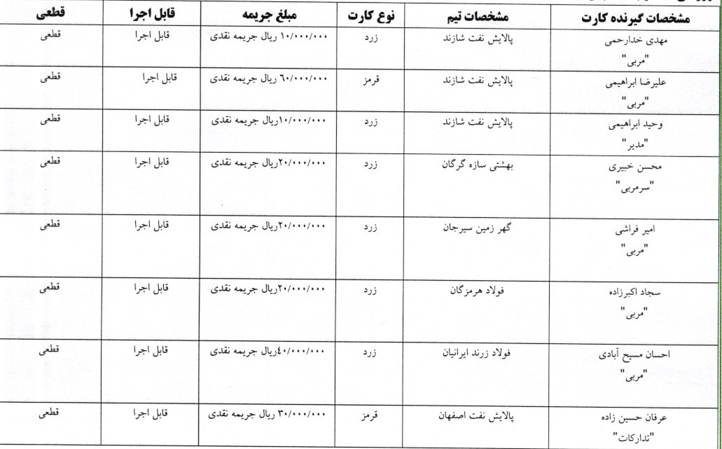 اعلام آرای لیگ برتر فوتسال آقایان و بانوان