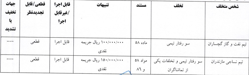 4 رای لیگ دسته اول فوتبال صادر شد 4 رای لیگ دسته اول فوتبال صادر شد