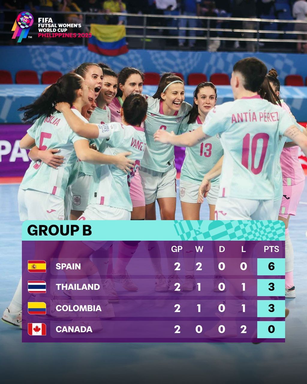 جدول رقابتها پس از اتمام دور دوم مرحله‌ی گروهی