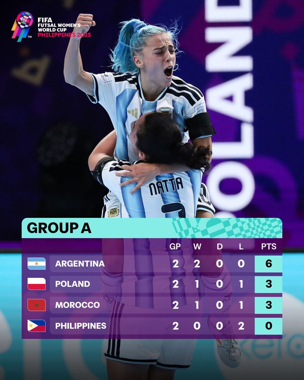 جدول رقابتها پس از اتمام دور دوم مرحله‌ی گروهی