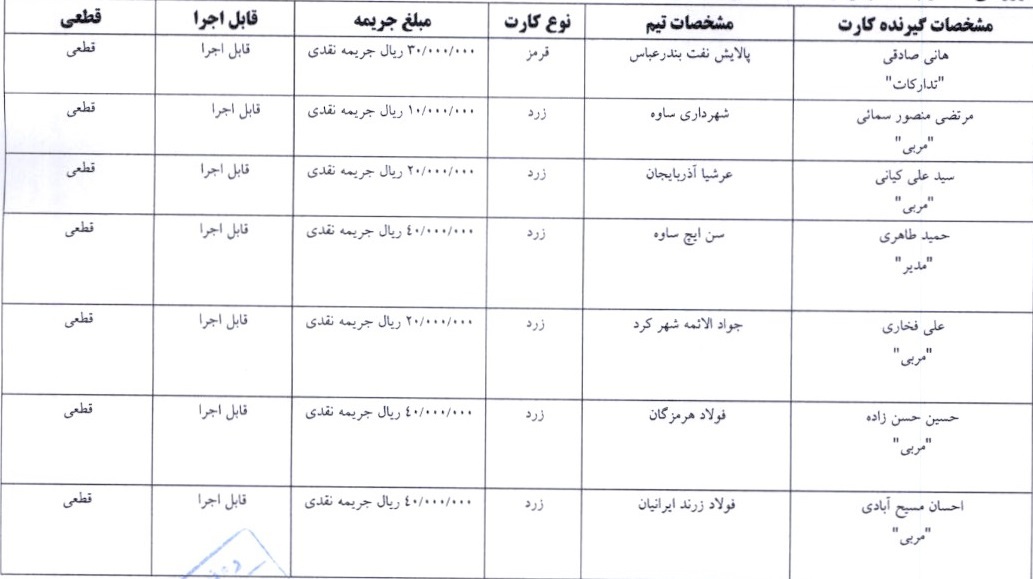 اعلام آرای لیگ فوتسال اعلام آرای لیگ فوتسال