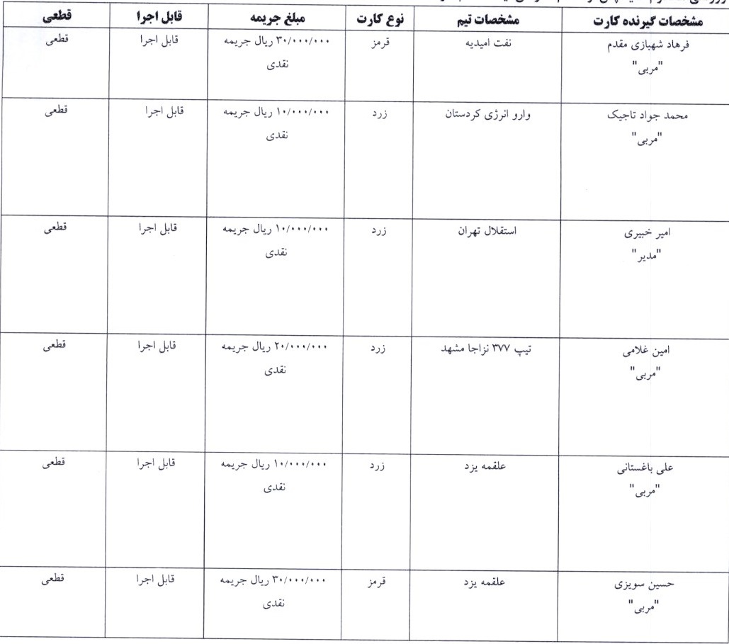 اعلام آرای لیگ فوتسال اعلام آرای لیگ فوتسال