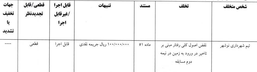 اعلام آرای کمیته انضباطی اعلام آرای کمیته انضباطی