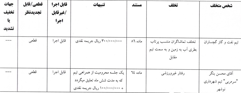 اعلام آرای کمیته انضباطی اعلام آرای کمیته انضباطی