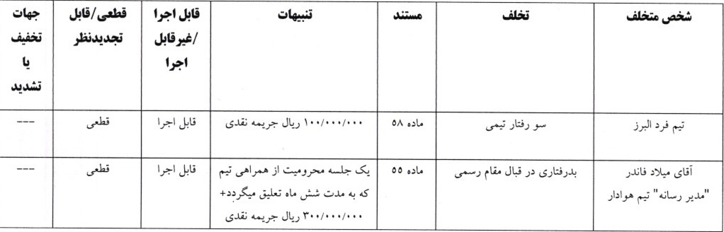 اعلام آرای کمیته انضباطی اعلام آرای کمیته انضباطی
