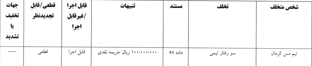 اعلام آرای کمیته انضباطی اعلام آرای کمیته انضباطی