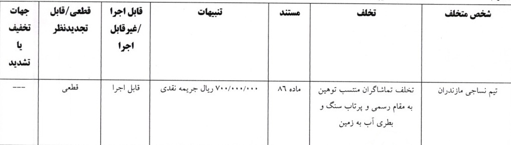 اعلام آرای کمیته انضباطی اعلام آرای کمیته انضباطی