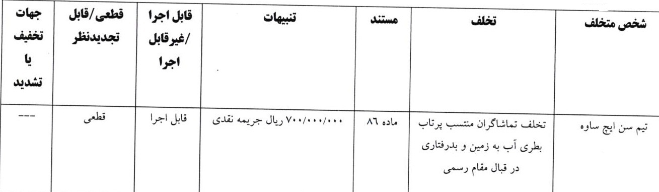 اعلام رای تخلفات تیم سن ایچ ساوه مقابل گیتی پسند اعلام رای تخلفات تیم سن ایچ ساوه مقابل گیتی پسند