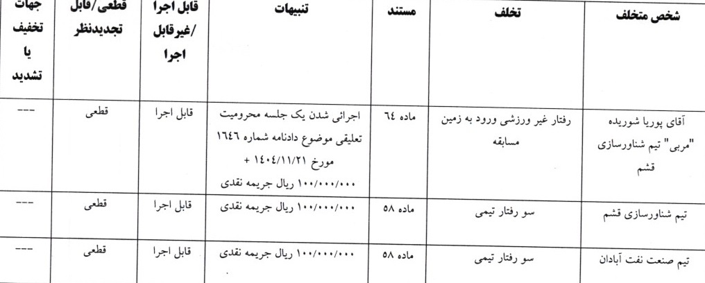 اعلام 4 رای لیگ دسته اول فوتبال اعلام 4 رای لیگ دسته اول فوتبال