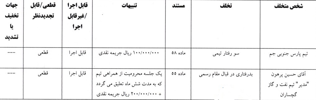 اعلام 4 رای لیگ دسته اول فوتبال اعلام 4 رای لیگ دسته اول فوتبال