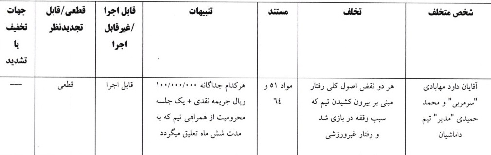 اعلام 4 رای لیگ دسته اول فوتبال اعلام 4 رای لیگ دسته اول فوتبال