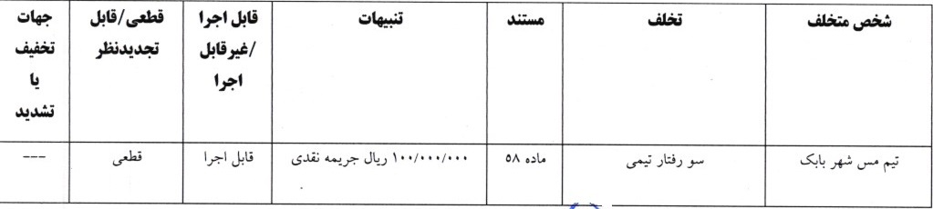 اعلام 4 رای لیگ دسته اول فوتبال اعلام 4 رای لیگ دسته اول فوتبال