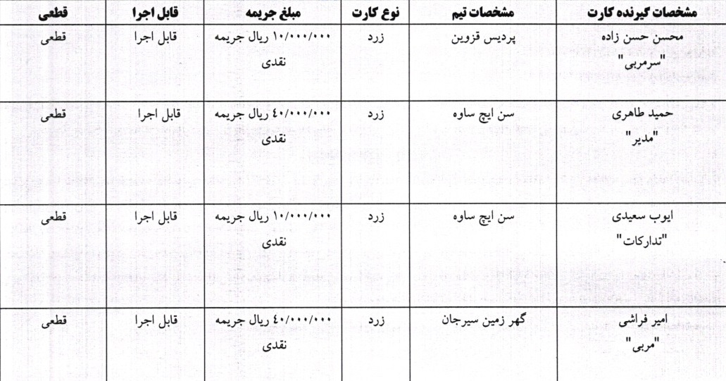 صدور آرای لیگ برتر فوتسال در هفته بیست و پنجم