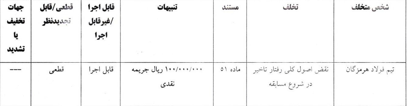 اعلام دو رای انضباطی اعلام دو رای انضباطی
