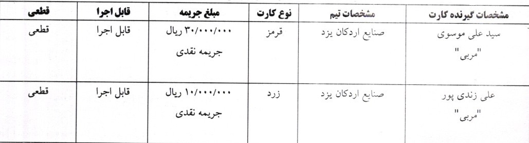 اعلام دو رای انضباطی اعلام دو رای انضباطی