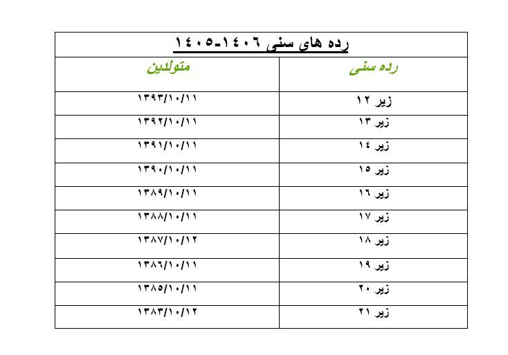 سن بازیکنان برای حضور در رده های مختلف مشخص شد سن بازیکنان برای حضور در رده های مختلف مشخص شد