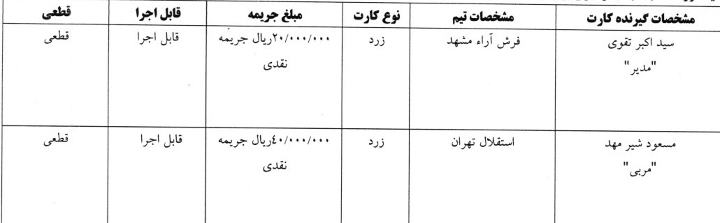 اعلام رای انضباطی لیگ فوتسال اعلام رای انضباطی لیگ فوتسال
