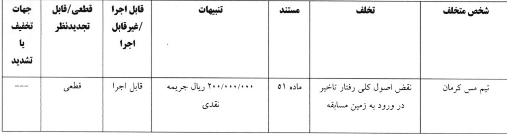 اعلام دو رای انضباطی لیگ دسته اول فوتبال اعلام دو رای انضباطی لیگ دسته اول فوتبال