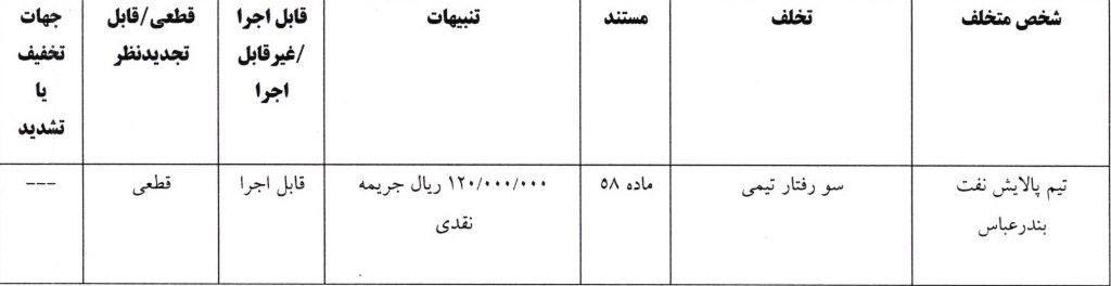 اعلام دو رای انضباطی لیگ دسته اول فوتبال اعلام دو رای انضباطی لیگ دسته اول فوتبال
