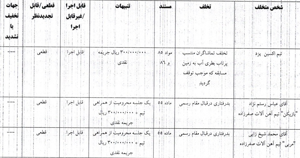 اعلام دو رای فوتسال اعلام دو رای فوتسال