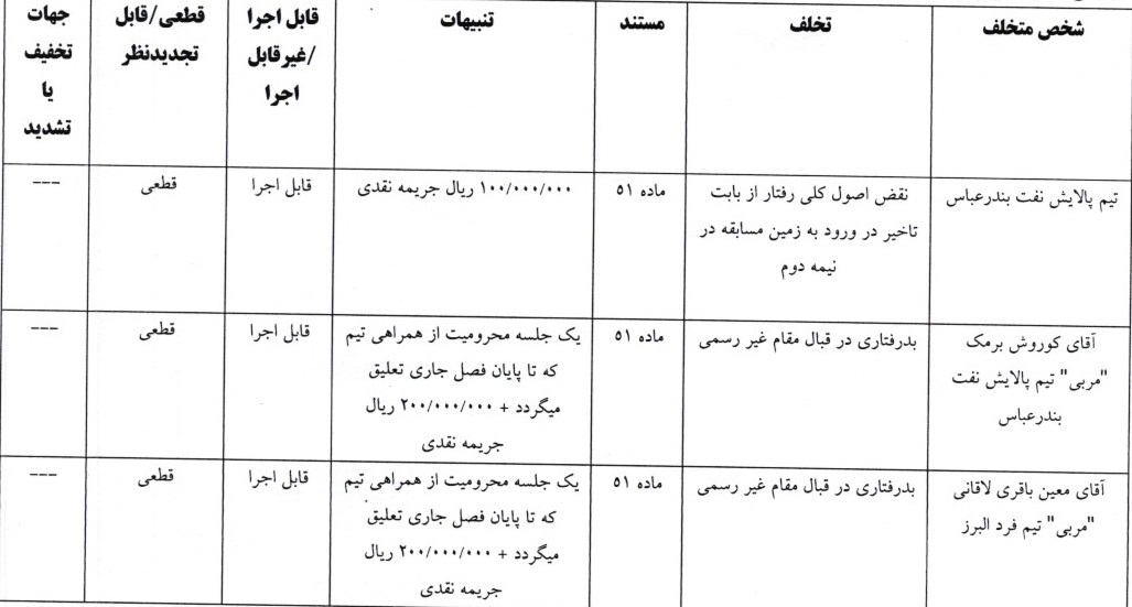 اعلام آرای انضباطی لیگ دسته اول اعلام آرای انضباطی لیگ دسته اول