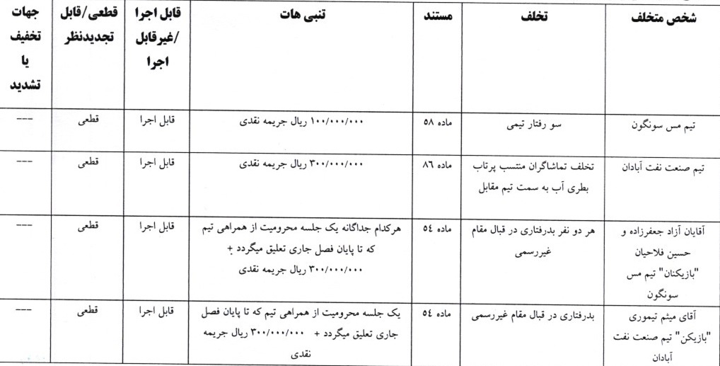 اعلام آرای انضباطی لیگ دسته اول اعلام آرای انضباطی لیگ دسته اول