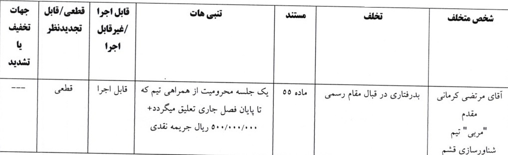 اعلام آرای انضباطی لیگ دسته اول اعلام آرای انضباطی لیگ دسته اول