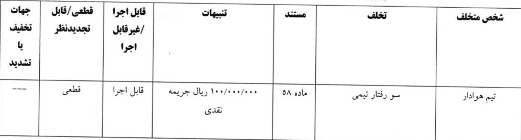 اعلام آرای انضباطی لیگ دسته اول فوتبال اعلام آرای انضباطی لیگ دسته اول فوتبال