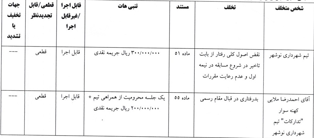 اعلام آرای انضباطی لیگ دسته اول فوتبال اعلام آرای انضباطی لیگ دسته اول فوتبال