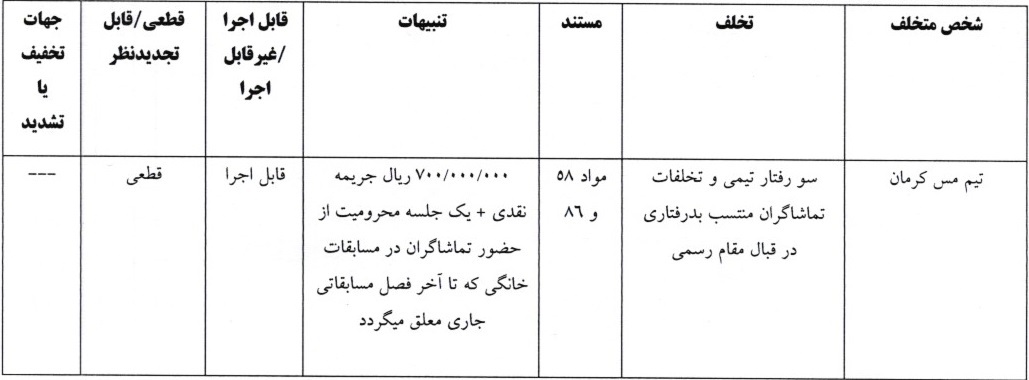 اعلام آرای انضباطی لیگ دسته اول فوتبال اعلام آرای انضباطی لیگ دسته اول فوتبال