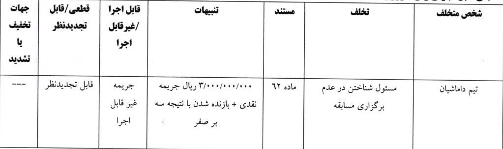 اعلام آرای انضباطی لیگ دسته دوم فوتبال اعلام آرای انضباطی لیگ دسته دوم فوتبال