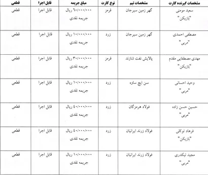 اعلام آرای کارت های زرد و قرمز هفته بیست و یکم فوتسال
