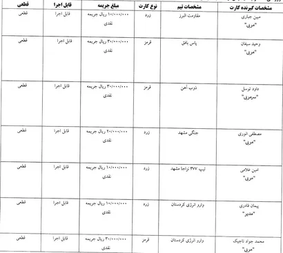 اعلام آرای کارت های زرد و قرمز هفته سوم لیگ دسته اول فوتسال