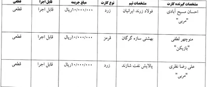 آرای  رای کارت های زرد و قرمز هفته اول لیگ برتر فوتسال