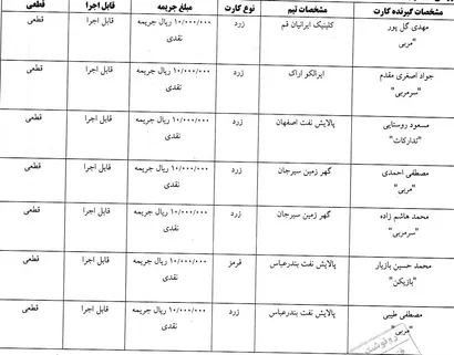 اعلام رای انضباطی فوتسال