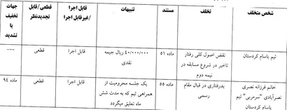 اعلام یک رای انضباطی لیگ فوتبال بانوان